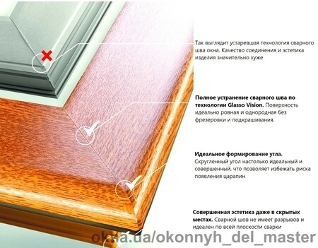 Бесшовные окна